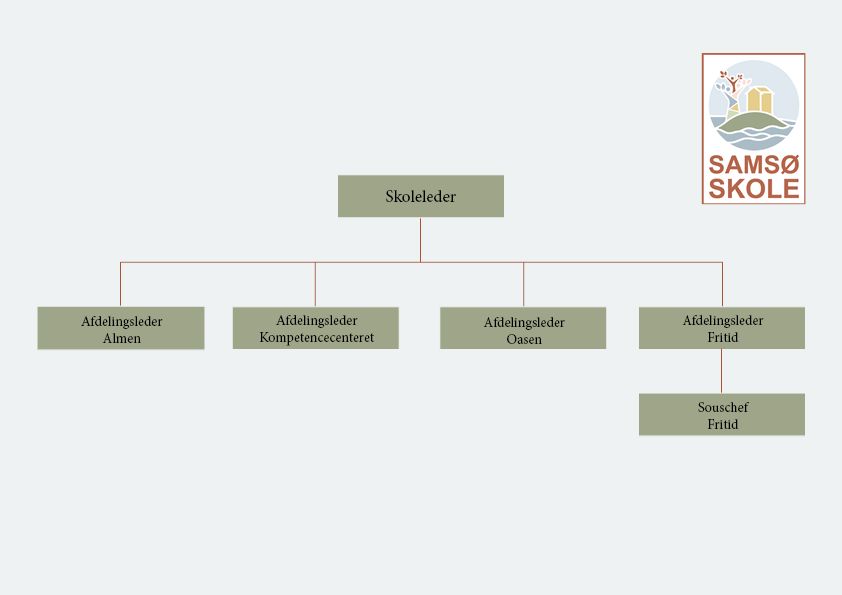 Organisationsdiagram